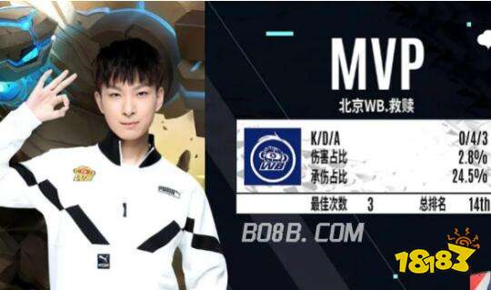 不仅是对过 不仅是对过