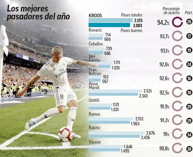 足球一直是 足球一直是