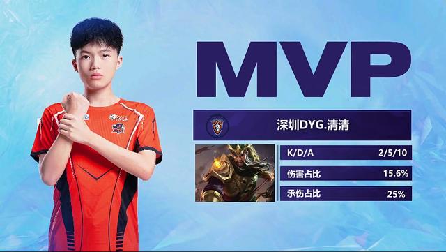 巴西和哥伦 巴西和哥伦